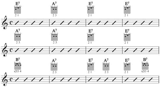 12 Bar Blues Chord Chart