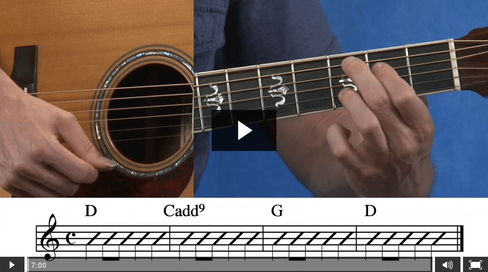 Cadd9 Chord Chart