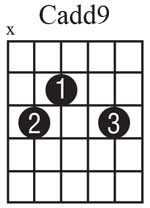 How to Play a Cadd9, G, and D Guitar Chord - Video Lesson