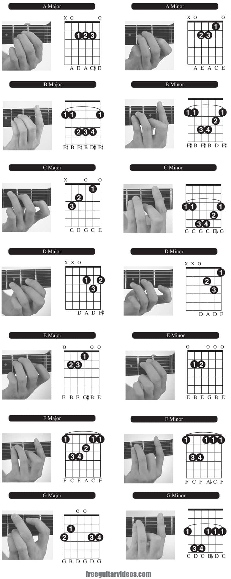 Guitar Chords For Beginners Free Chord Chart Diagram Video Lesson