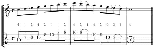 c-melodic-minor-scale