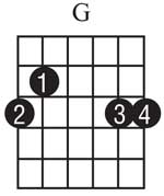 4 finger g chord