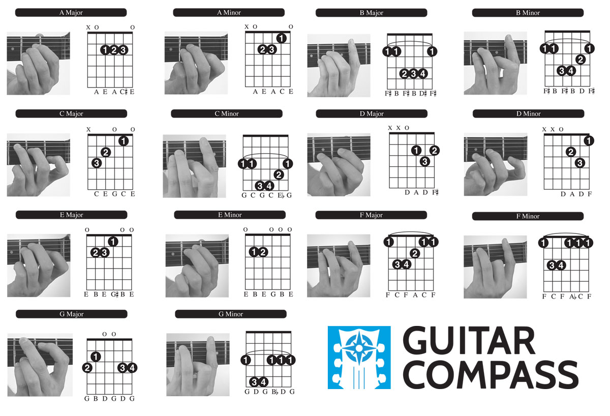 svag semafor Fordampe Guitar Chords for Beginners | Guitar Compass