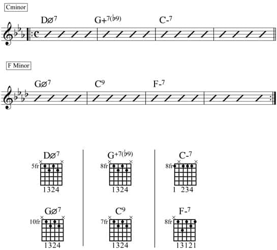 minor-251-moveable-chord-chart